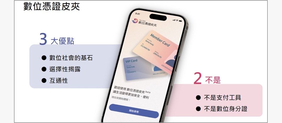 數位憑證皮夾可整合使用者的多張數位憑證,在數位環境下提供憑證完成身分驗證,並且由使用者自主決定授權分享的最小資料讓第三方服務進行身分驗證、取得資料,並採用國際標準,未來可和國際接軌。(圖片來源/數發部)