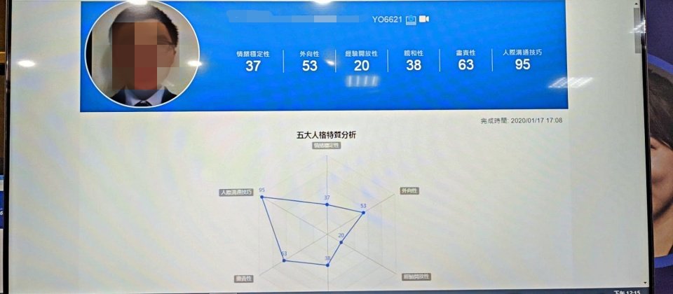 萃取應徵者在面試時,短至三十分之一秒的微表情,再運用CNN深度學習,分析這些微表情動態組合,就能預測該名應徵者在職場上的5大性格體現,包括情緒是否足夠穩定、是外向或內向、是開放或保守、是否足夠審慎細心、是否有親和力,以及是否具有良好的溝通技巧等。