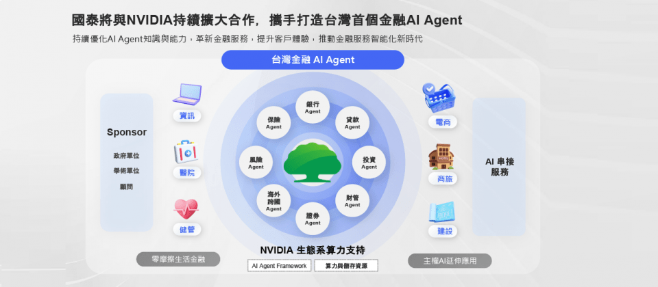 國泰金控表示,要透過和Nvidia合作,打造臺灣首個金融AI Agent。(圖片來源:國泰金控)