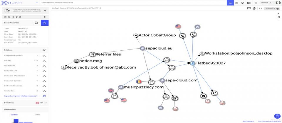 VirusTotal Enterprise提供了Private Graph私有圖表功能,建立視覺化的惡意程式關係圖。
