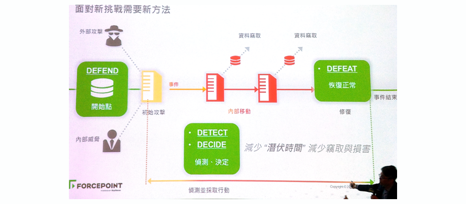 今年資安廠商所提供的APT解決方案,以內容安全防護廠商Forcepoint為例,不再單純著重於能夠直接阻擋多少惡意攻擊,而是能夠大幅縮短發現這些潛藏問題的時間,減少這類攻擊在企業內部的潛伏期,進而協助將資料遭到竊取的風險,降至最低。