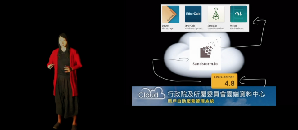 【VR會議體驗,將提供一個全新的互動模式】在工研院IEK產業研討會中,行政院政務委員唐鳳發表演說時,應用了VR(虛擬實境)技術,將VR影像投影在薄紗的平面上,同時搭配另一個大螢幕播放簡報資料。而這樣的技術應用,也讓我們開始感受到,新世代的會議溝通體驗正在發生。