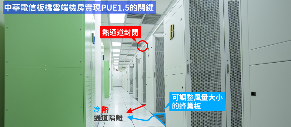 中華電信利用機房內的機櫃位置完成冷熱通道隔離,預計將採用熱通道封閉,將熱通道口的機櫃前後兩側裝上封閉門,來替機房設備降溫。(圖片來源/iThome)