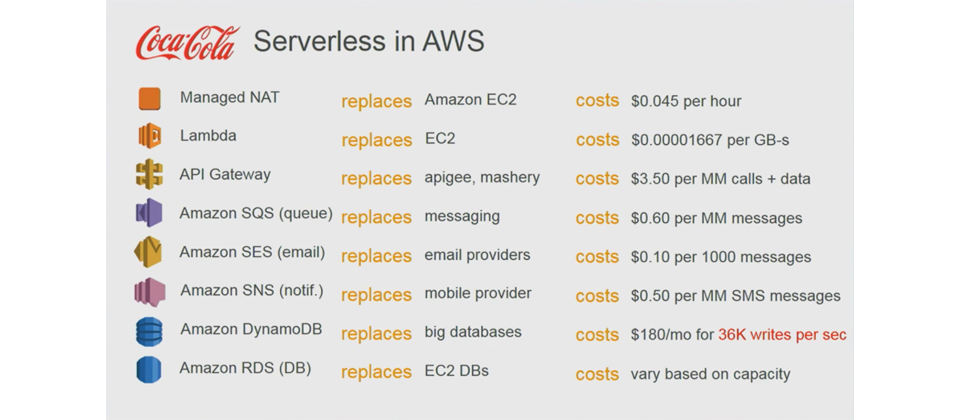 可口可樂北美集團開始在局部導入Serverless架構,將原本以EC2虛擬機器為基礎的應用程式,轉移到Lambda的Serverless運算服務。