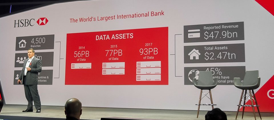 HSBC在2014年時資料倉儲系統資料量已有56PB,2015年繼續成長到77PB,2016年更達到93PB。HSBC決定善用雲端平臺,而不要自建資料中心來部署大數據平臺。