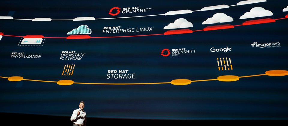 OpenShift是紅帽針對雲端市場的戰略布局,目前OpenShift已經支援三大公有雲AWS、Azure及GCP。