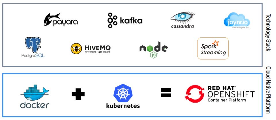 BMW利用微服務架構來打造原生雲端服務平臺,底層採用了PaaS軟體OpenShift、Docker及Kubernetes,再來部署各項開源技術、資料庫、分析工具等300項微服務。圖片來源/BMW