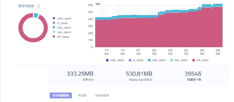 阿里巴巴為了要監控Node.js系統的效能,自行開發一套效能監控工具Alinode,可以追蹤CPU用量和記憶體洩漏問題。(圖片來源/袁鋒)