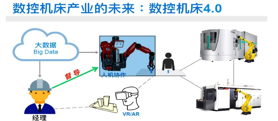 友嘉實現數控機床產業4.0的戰略架構,在於未來工廠所有設備包括機器手臂、數控機床都可以相互溝通,所有數據的蒐集也必須傳送雲端平臺,來統一集中管理與分析,管理者只要透過平板或VR頭戴裝置,就能掌握每座工廠當日產能,甚至是可以結合AI機制,針對異常設備來提前預警。圖片來源/友嘉實業