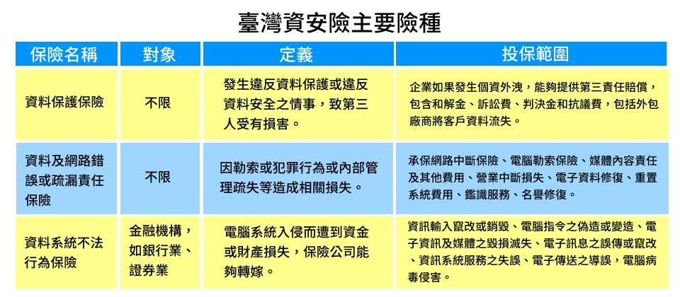 資料來源:AIG、臺產,iThome整理製表,2017年9月