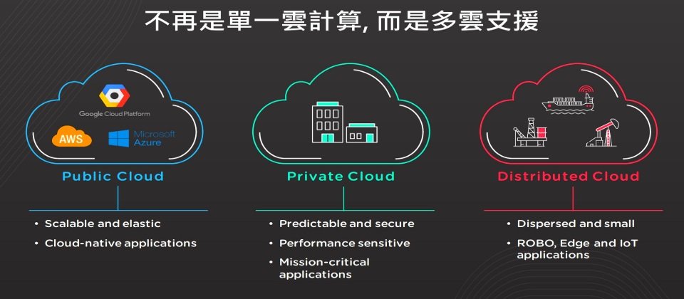 Nutanix產品策略也轉而瞄準多雲混合架構的簡化管理需求,明年第一季將完成與GCP的整合,先以提供雲端DR服務為主,而私有雲管理面的產品策略則先聚焦資料安全。(圖片來源/Nutanix)