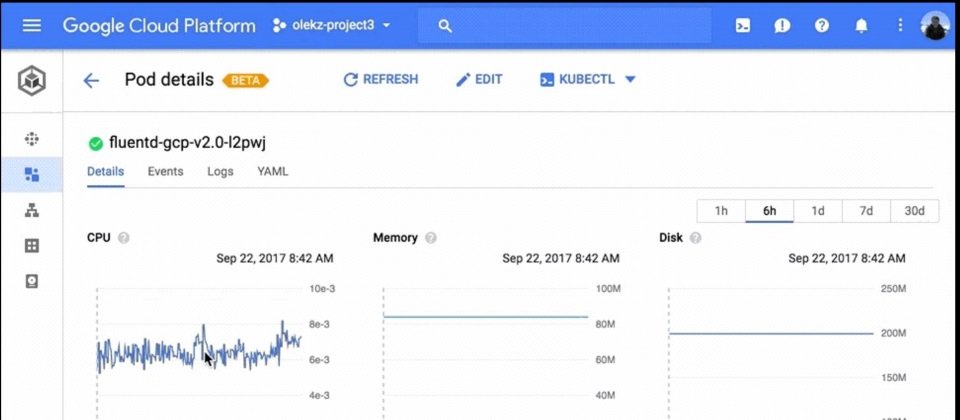 Google今年不斷強化GKE管理介面,可以將大量容器組成的叢集,視為一個管理單位(稱為Pod),還能從Workload、網路、儲存等角度來管理資源運用,要讓多叢集、大量容器、多應用的複雜管理像是已經相當成熟的大量VM管理方式一樣。