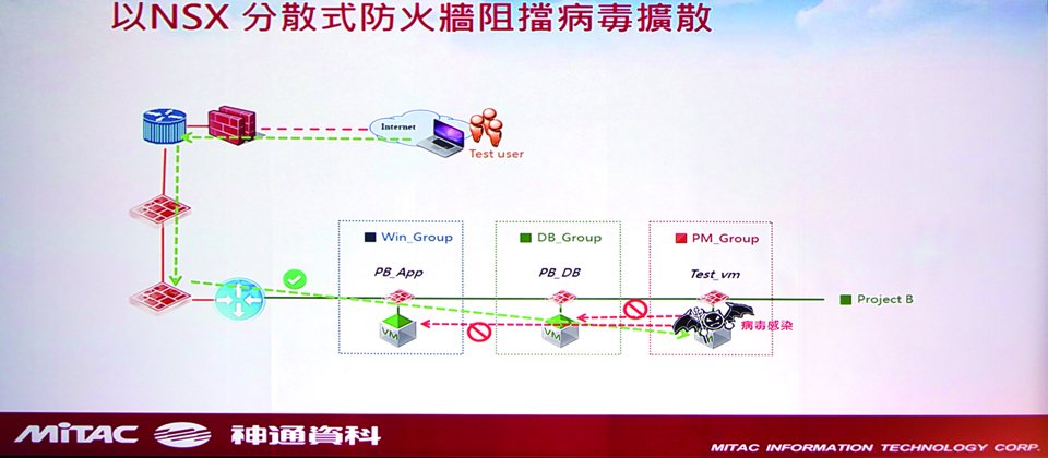 某次神通资科的测试VM受到勒索软体影响,不过事先利用NSX,封锁该VM存取所有网段的权限,使影响并未扩散到其他环境(图片来源/神通资科)。