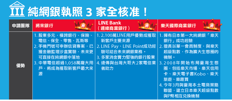 iThome整理製圖