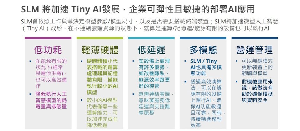 市場研究機構IDC認為,SLM將加速微型化AI發展,在不需連結雲端下,在有限資源的運算設備上執行AI,讓企業建立彈性、敏捷的AI應用。(圖片來源/IDC)