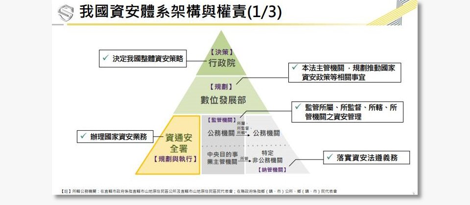 數位發展部資安署副署長鄭欣明表示,政府資安體系的架構像是一個金字塔,最上層就是決定整體資安策略的行政院,中層則是負責規畫和推動國家資安政策的主管機關:數位發展部;最下層就是負責國家資安業務規畫與執行的資安署和受該法規範的公務機關與特定非公務機關。(圖片來源/鄭欣明)