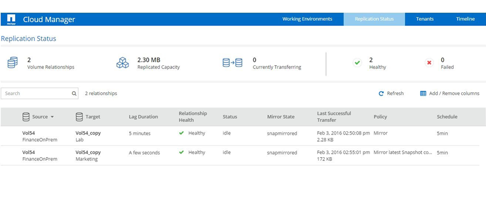 軟體定義雲端儲存陣列的代表性產品:NetApp Cloud Volumes ONTAP