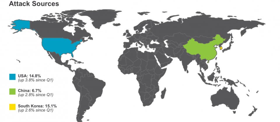 2014年第二季全球DDoS攻擊來源,圖片取自Arbor Networks報告。