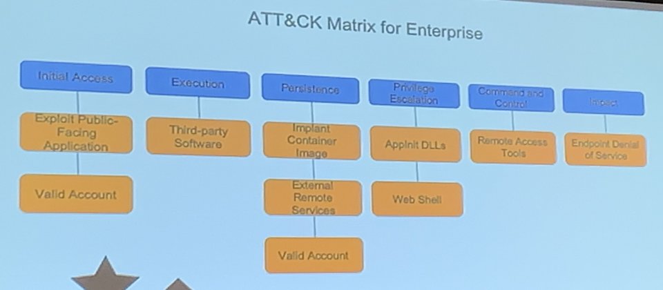 HITCON Defense攻擊紅隊參考MITRE推出的ATT&CK資安框架,作為設計攻擊題目的參考,也將原本的12個階段簡化為6個階段作為攻擊題目的依據。