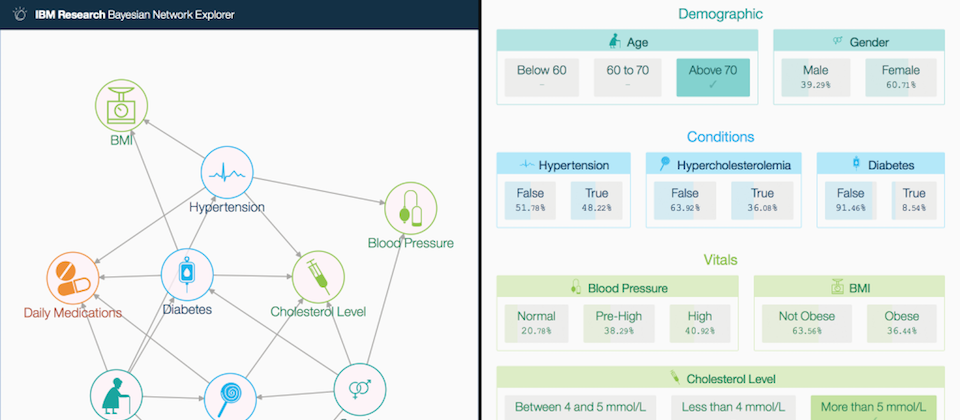 IBM打造的健康數據圖表生成器HWProfile介面。