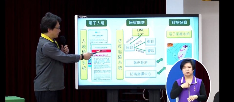 針對境外防疫,我國建立從旅客入境、居家關懷到電子圍籬追蹤的相關系統。