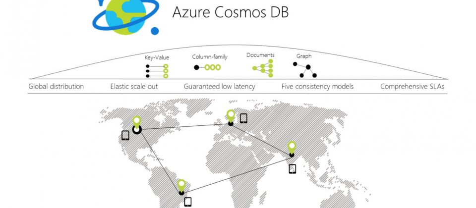 Azure Cosmos DB具有全球分散、靈活擴充、低延遲、5種一致性模式及SLA協議五項特色。