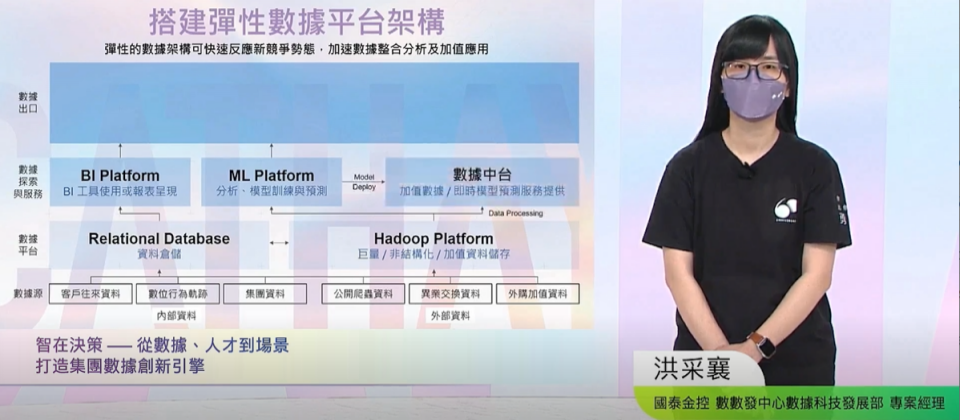 國泰金控旗下數數發中心打造ML平臺和數據中臺,更延伸出3大前端應用,包括客戶新經營模式、客戶體驗升級,以及數據共享平臺。