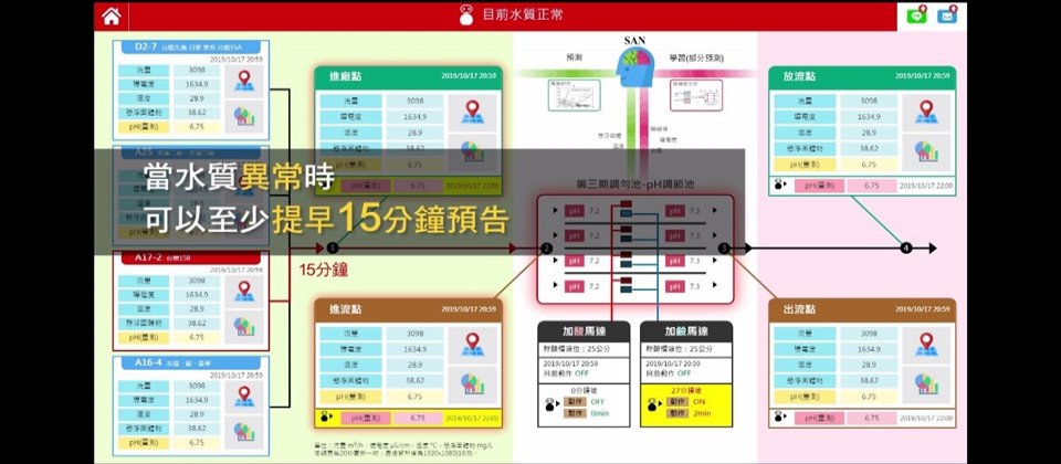 中科臺中園區汙水廠利用深度學習來預測汙水酸鹼值,藉此自動開關調整池的馬達。