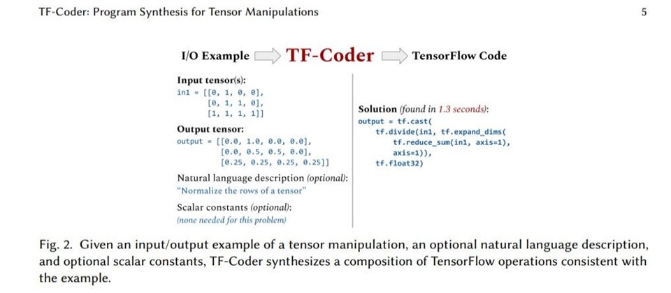 Google Brain打造一套自動化工具TF-Coder,能修剪對等運算式等細節,來符合框架的要求。