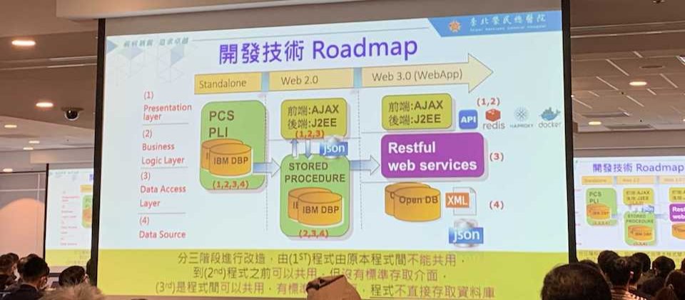 臺北榮總將IT現代化分為3階段,首先是大型主機階段,程式無法共用,再來是Web 2.0階段,程式可共用,但未有標準介面。最後是Web 3.0階段,程式可共用,也有標準介面,程式也不需直接存取資料庫。