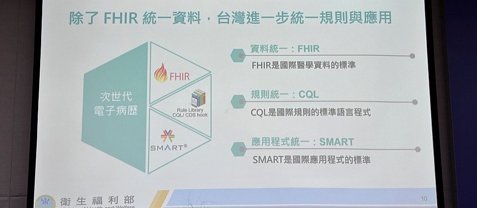 衛福部宣布啟動臺灣醫療資訊標準大平臺,要透過醫療資料交換標準FHIR、臨床品質語言CQL和應用程式標準SMART,來實現資料統一、規則統一和應用程式統一等3大目標。