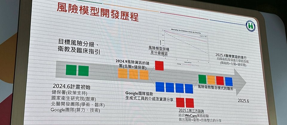 健保署署長石崇良今日揭露糖尿病風險預測AI專案進展,今年4月已進行醫療實證,將成果投稿國際學術期刊、接受同儕審核。