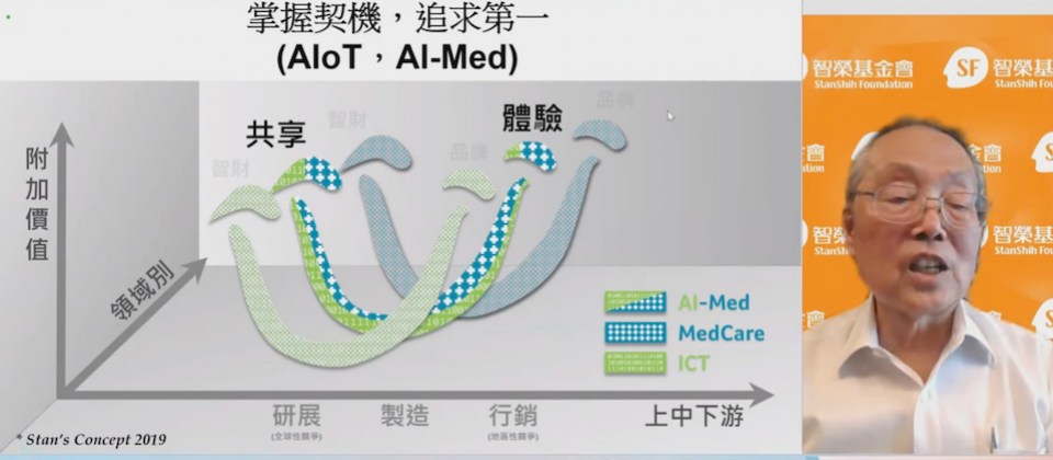 宏碁集團創辦人暨榮譽董事長施振榮提出新微笑曲線,並以醫療AI為例,透過整合ICT產業和醫療業產生介於兩者間的新微笑曲線,以共享和體驗來創造附加價值。