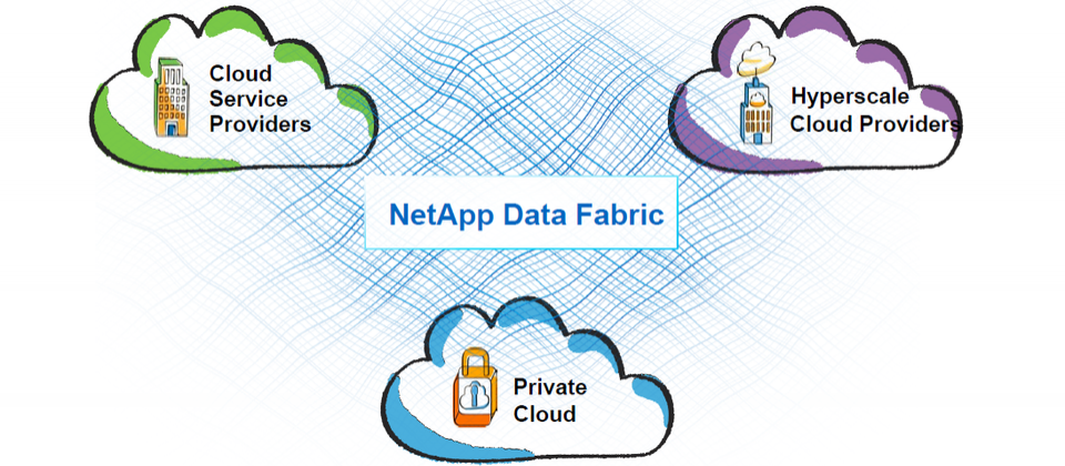 NetApp針對混合雲提出Data Fabric架構 面對分散在不同雲端環境中的資料儲存,NetApp希望提供可統合管理的架構