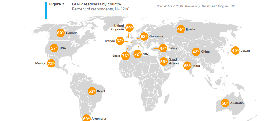 Cisco 2019 Data Privacy Benchmark Study