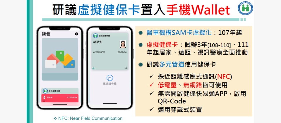 虛擬健保卡政策不僅改變就醫模式,也有電商將虛擬健保卡視為身分驗證文件。而健保署還研議將虛擬健保卡納入手機錢包,將促進更多身分驗證應用。(圖片來源/健保署)