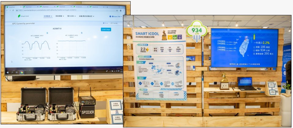友達內部打造一套Smart Grid智慧電網系統,能夠分析IoT機上盒從機臺設備蒐集的電流等資訊,來做到節源的調控。