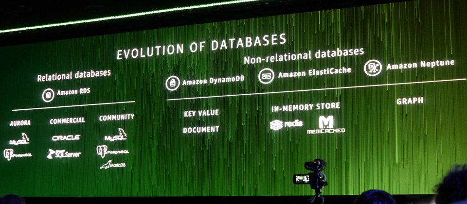 在re:Invent 2017大會的主題演講上,AWS執行長Andy Jassy列出他們現在提供的所有資料庫服務,涵蓋主流與商用的關聯式資料庫、非關聯式資料庫。