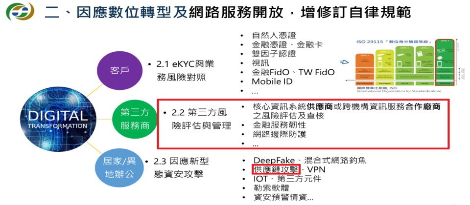 【金融資安行動方案2.0涵蓋供應鏈防護】在2022年12月27日,金管會正式公布金融資安行動方案2.0,在因應數位轉型及網路服務開放的趨勢之下,將與第三方服務提供者(TSP)業務合作的風險評估與管理納入自律規範研修課題。(圖片來源/金管會)