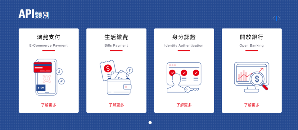 永豐APIs平臺除了有四大面向B2C應用,近期更推出B2B應用的企業收付API。(圖片來源/永豐銀行API開發者專區)