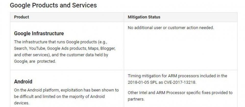 Google以詳細的列表說明旗下各個產品服務受到漏洞的影響及用戶因應措施。