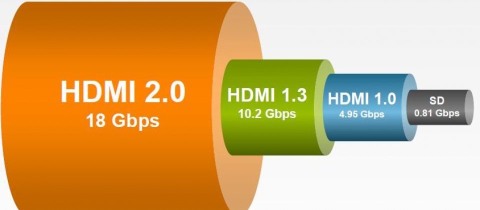 (取自HDMI Licensing簡報內容)