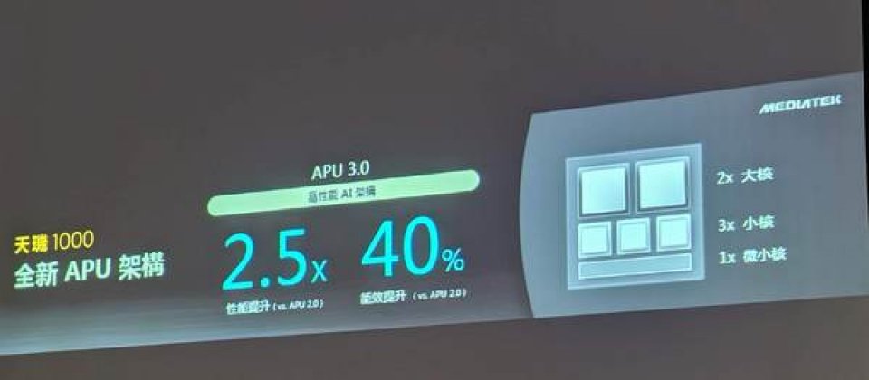 聯發科不僅在本周推出首款5G SoC單晶片,更罕見地舉辦技術說明會,首度透露更多關於這顆處理器採用AI神經網路處理器APU 3.0技術細節。