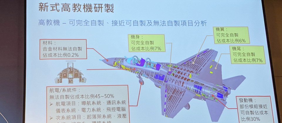 前不久才剛完成新式高教機的首飛,雖然是打著國機國造的名號,但其實這架飛機裡,仍有不少關鍵系統件,如導航、通訊系統等,都還是委外。這也成為臺灣國機國造下一階段目標與發展方向。