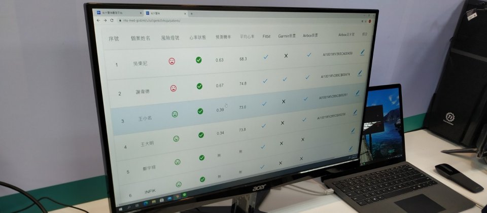臺大AI研究團隊展示AECOPD發作預測系統,能隨時蒐集患者生活型態、生活環境數據,結合臨床資料預測肺阻塞患者未來7天發作風險,當預測機率大於0.6或是病患心率超過100,就會顯示紅色的警示燈號,讓醫護人員主動介入照護。