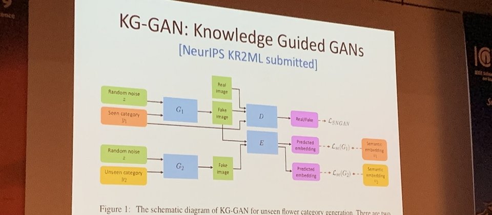 HTC健康醫療事業部DeepQ總經理張智威今揭露自家最新研究成果:KG-GAN,透過自然語言與影像學習,能產生多元又符合現實條件的影像,未來可望解決醫療小數據問題。