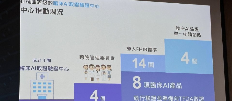 衛福部揭露臨床AI取證驗證中心進展,執行1年至今,已有14間醫院導入FHIR標準、8項臨床AI產品驗證並準備向食藥署申請智慧醫材認證。