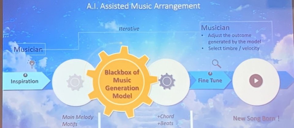 KKBOX宣布聯手微軟,除了要共同推出BlendVision影音串流解決方案外,還要推出三大AI音樂服務,包括AI音樂預測、AI作詞作曲小幫手,以及新型態音樂市場預測系統。