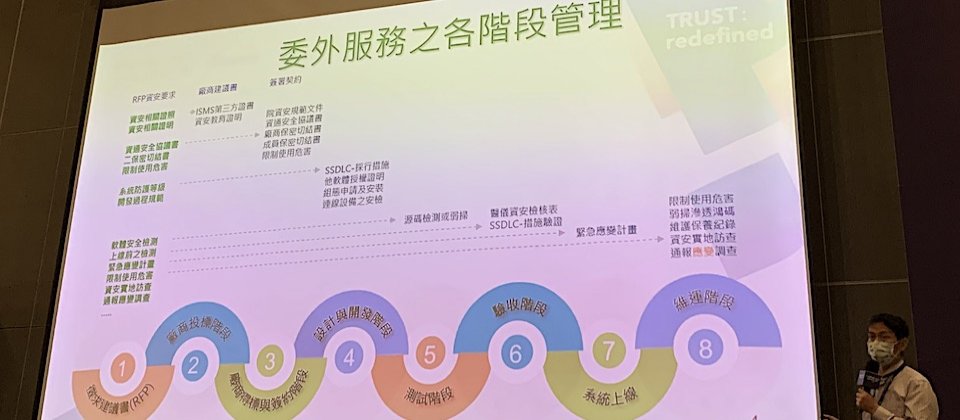 臺北市立聯合醫院資安長將委外服務分為8階段,每個階段皆有對應的資安重點。