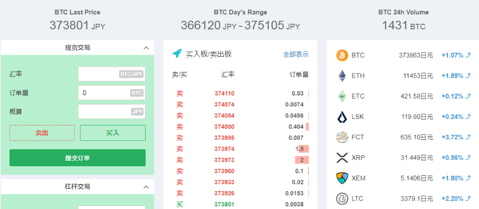 情境示意圖,翻攝自coincheck網站